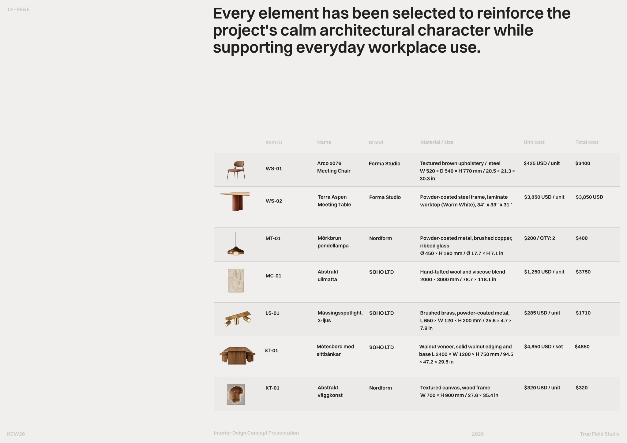 Page from the Co-working space material selection template